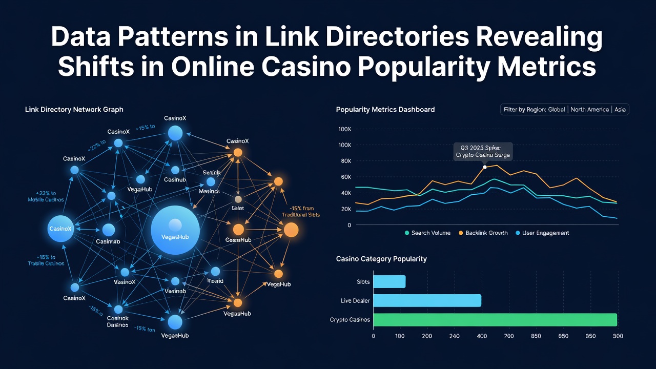 Screenshot of link directory entries categorized by casino type and region